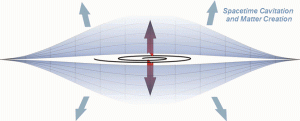 cavitation-matter-creation
